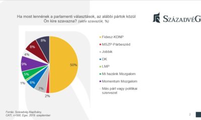 Szv