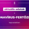 Aktualis adatok