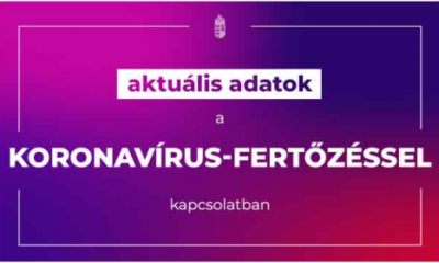 Aktualis adatok