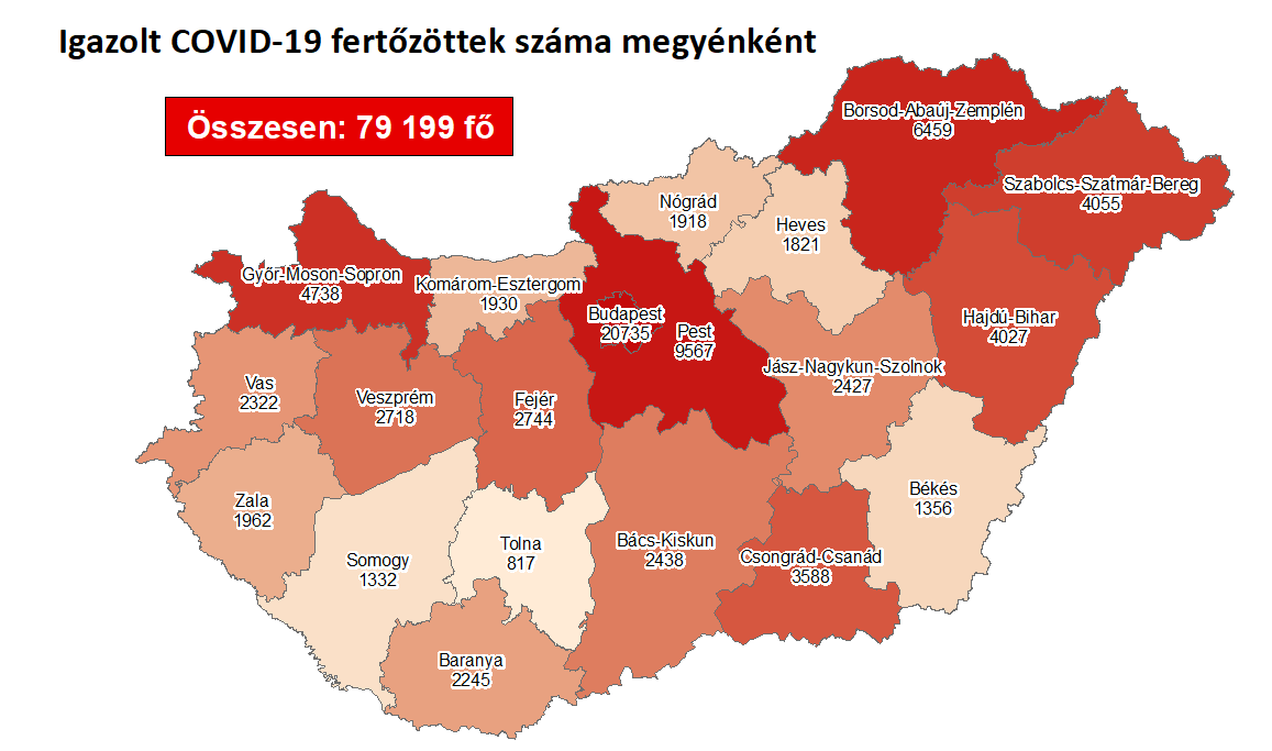 Covi111