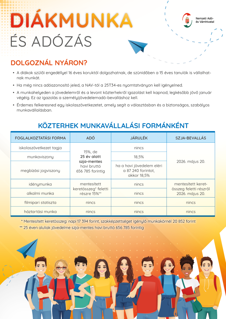 Nav diakmunka plakat nezokep